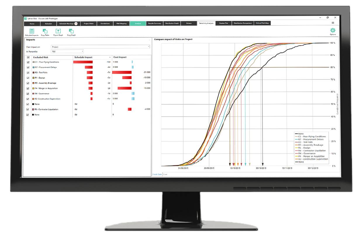 Schedule Risk Analysis Safran Risk -1
